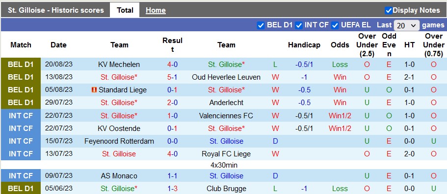 Nhận định, soi kèo St. Gilloise vs Lugano, 1h30 ngày 25/8 - Ảnh 1