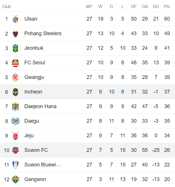 Nhận định, soi kèo Suwon FC vs Incheon United, 17h00 ngày 25/8 - Ảnh 4