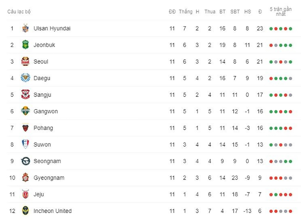 Soi kèo phạt góc Pohang Steelers vs Gwangju, 17h00 ngày 30/05 - Ảnh 6