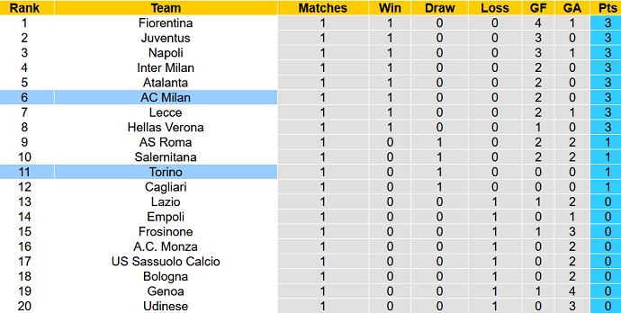 Nhận định, soi kèo AC Milan vs Torino, 1h45 ngày 27/8 - Ảnh 6