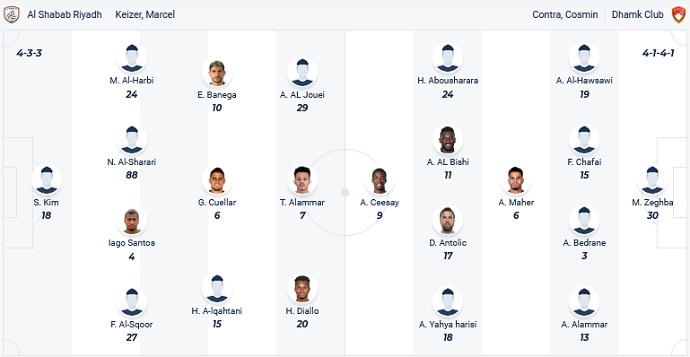 Nhận định, soi kèo Al-Shabab vs Damac FC, 1h00 ngày 26/8 - Ảnh 4