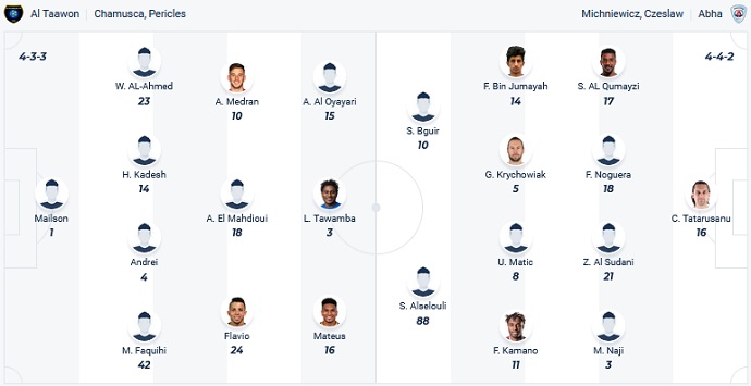 Nhận định, soi kèo Al-Taawon vs Abha, 1h00 ngày 26/8 - Ảnh 4