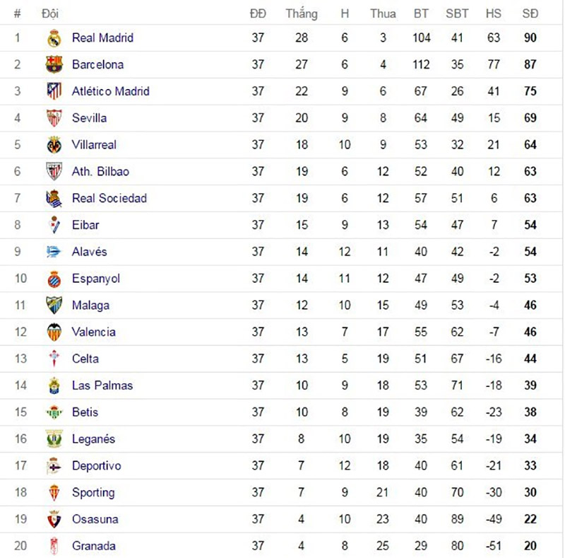 Nhận định, soi kèo Albacete vs Fuenlabrada, 23h30 ngày 30/5 - Ảnh 4