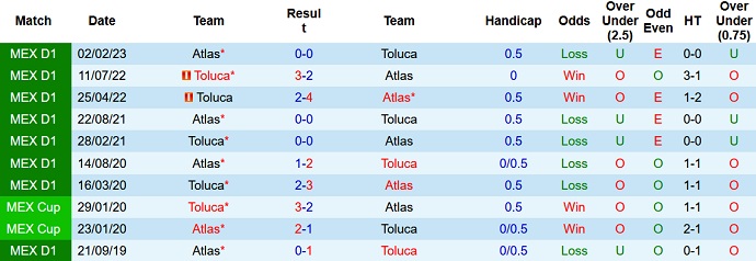 Nhận định, soi kèo Atlas vs Toluca, 6h00 ngày 27/8 - Ảnh 3