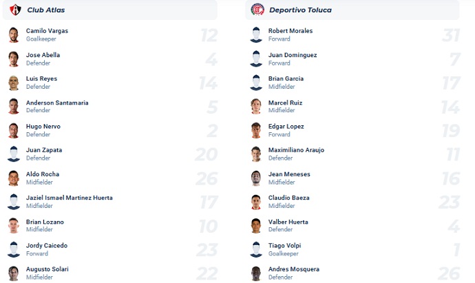 Nhận định, soi kèo Atlas vs Toluca, 6h00 ngày 27/8 - Ảnh 4