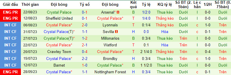Nhận định, soi kèo Brentford vs Crystal Palace, 21h00 ngày 26/8 - Ảnh 2