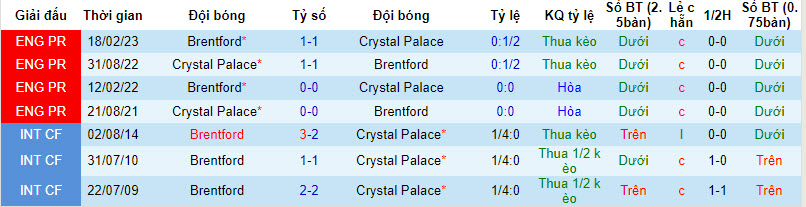 Nhận định, soi kèo Brentford vs Crystal Palace, 21h00 ngày 26/8 - Ảnh 3