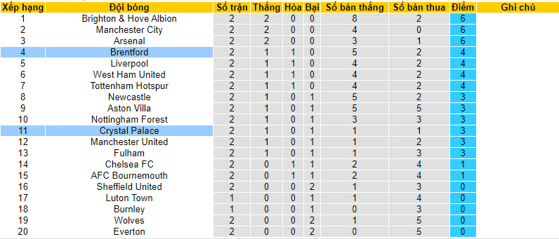 Nhận định, soi kèo Brentford vs Crystal Palace, 21h00 ngày 26/8 - Ảnh 5
