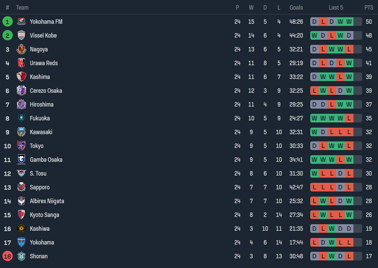 Nhận định, soi kèo Cerezo Osaka vs Nagoya Grampus Eight, 17h00 ngày 26/8 - Ảnh 4