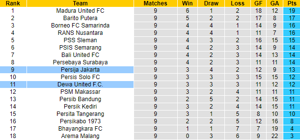 Nhận định, soi kèo Dewa United vs Persija Jakarta, 19h00 ngày 25/8 - Ảnh 4