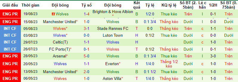 Nhận định, soi kèo Everton vs Wolves, 21h00 ngày 26/8 - Ảnh 2
