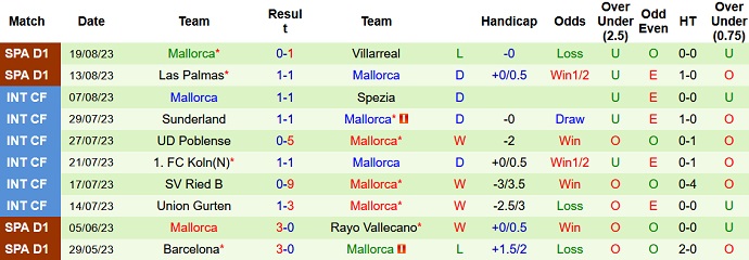 Nhận định, soi kèo Granada vs Mallorca, 0h30 ngày 27/8 - Ảnh 2