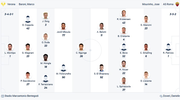 Nhận định, soi kèo Hellas Verona vs AS Roma, 1h45 ngày 27/8 - Ảnh 5