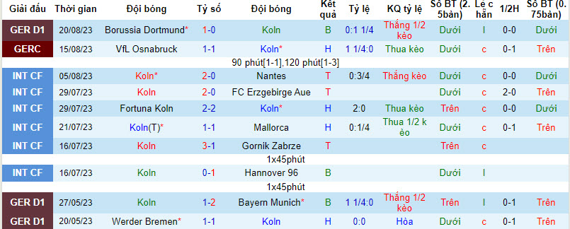 Nhận định, soi kèo Koln vs Wolfsburg, 20h30 ngày 26/8 - Ảnh 1