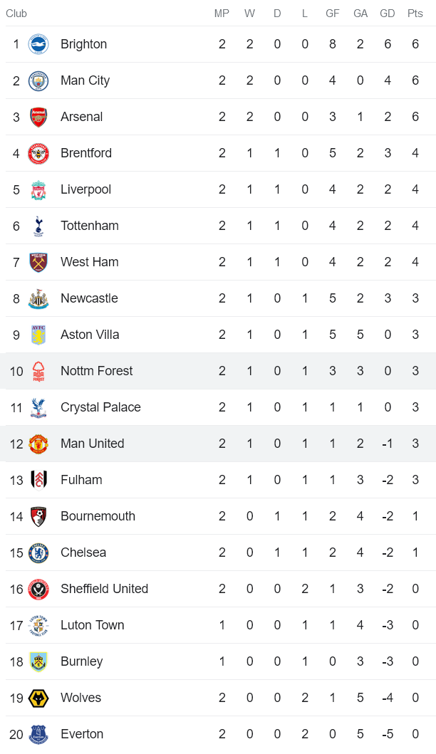 Nhận định, soi kèo MU vs Nottingham, 21h00 ngày 26/8 - Ảnh 4