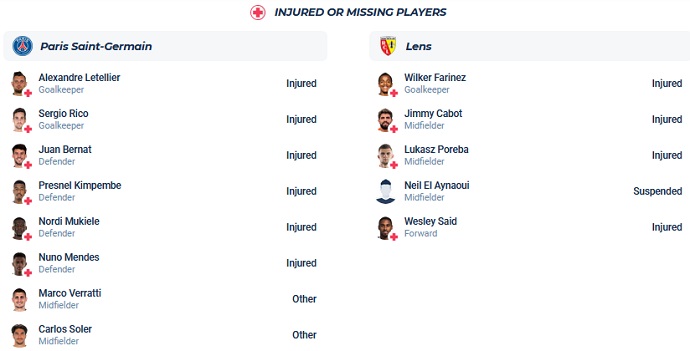 Nhận định, soi kèo Paris Saint-Germain vs Lens, 2h00 ngày 27/8 - Ảnh 4