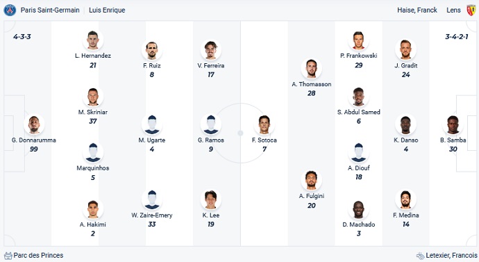 Nhận định, soi kèo Paris Saint-Germain vs Lens, 2h00 ngày 27/8 - Ảnh 5