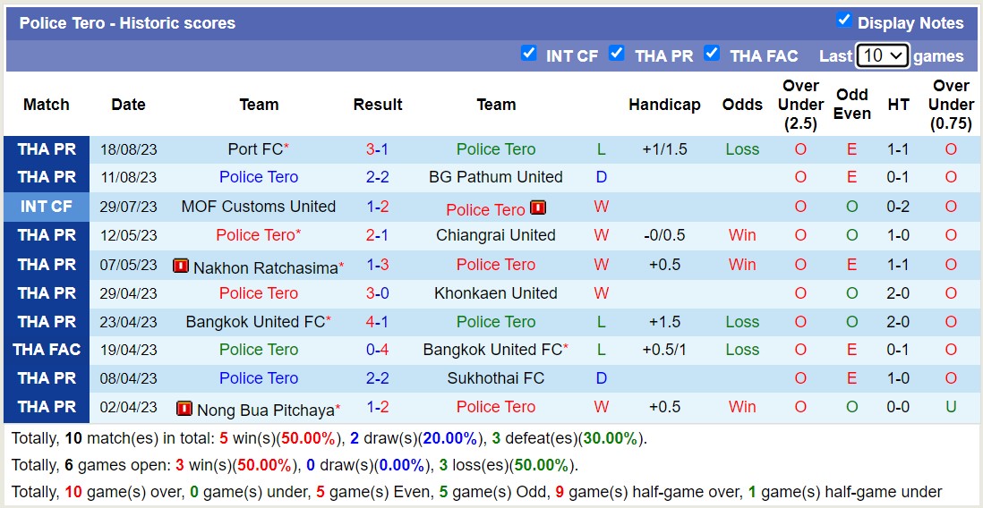 Nhận định, soi kèo Police Tero vs Chonburi, 20h00 ngày 26/8 - Ảnh 1