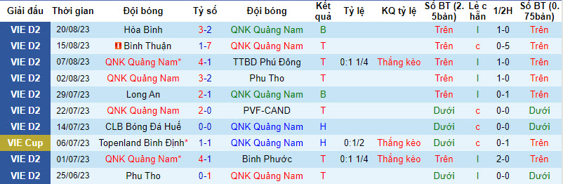 Nhận định, soi kèo Quảng Nam vs Bà Rịa Vũng Tàu, 16h00 ngày 26/8 - Ảnh 1