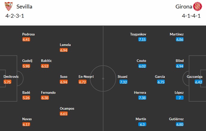 Nhận định, soi kèo Sevilla vs Girona, 2h30 ngày 27/8 - Ảnh 5
