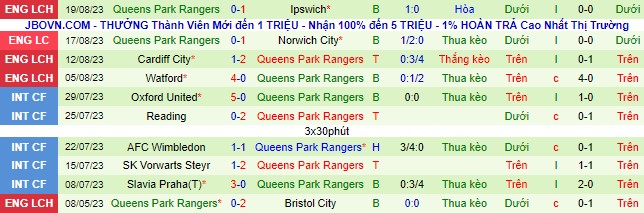 Nhận định, soi kèo Southampton vs Queens Park Rangers, 21h00 ngày 26/8 - Ảnh 3