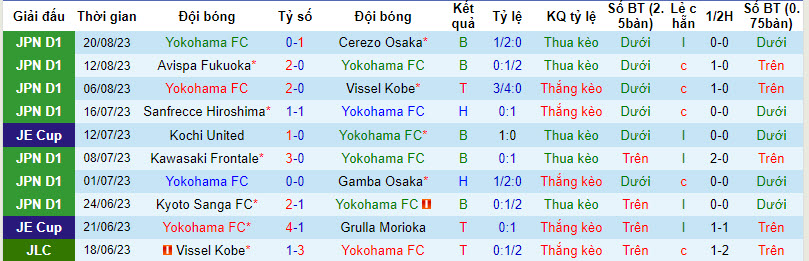Nhận định, soi kèo Yokohama FC vs Yokohama F Marinos, 16h30 ngày 26/8 - Ảnh 1