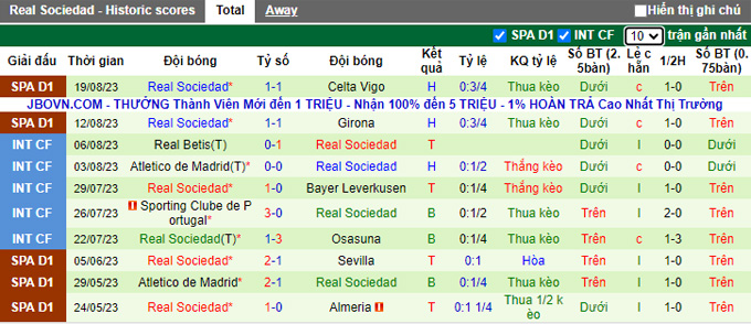 Phân tích kèo hiệp 1 Las Palmas vs Sociedad, 0h30 ngày 26/8 - Ảnh 2