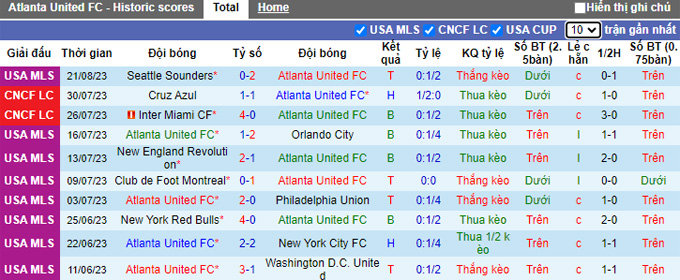 Nhận định, soi kèo Atlanta United vs Nashville, 06h30 ngày 27/8 - Ảnh 1