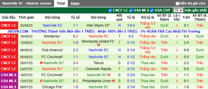 Nhận định, soi kèo Atlanta United vs Nashville, 06h30 ngày 27/8 - Ảnh 2