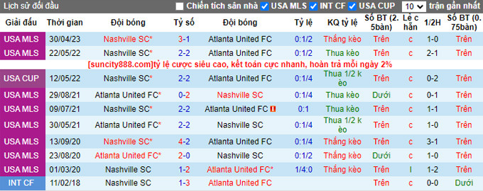 Nhận định, soi kèo Atlanta United vs Nashville, 06h30 ngày 27/8 - Ảnh 3
