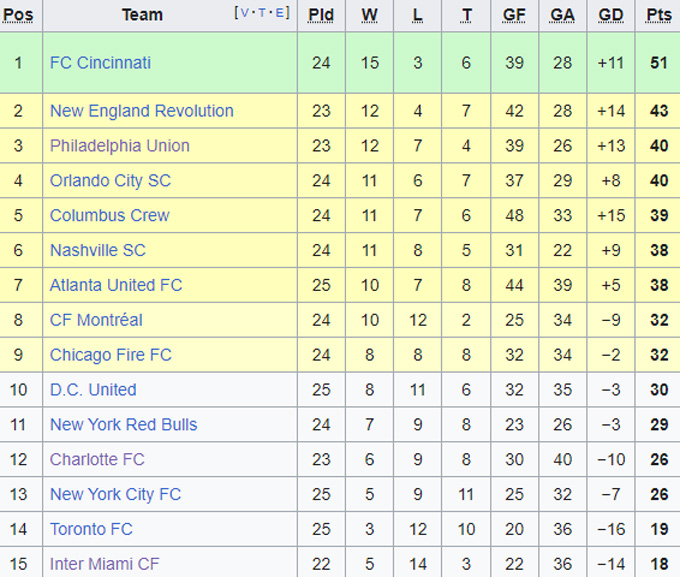 Nhận định, soi kèo Atlanta United vs Nashville, 06h30 ngày 27/8 - Ảnh 4