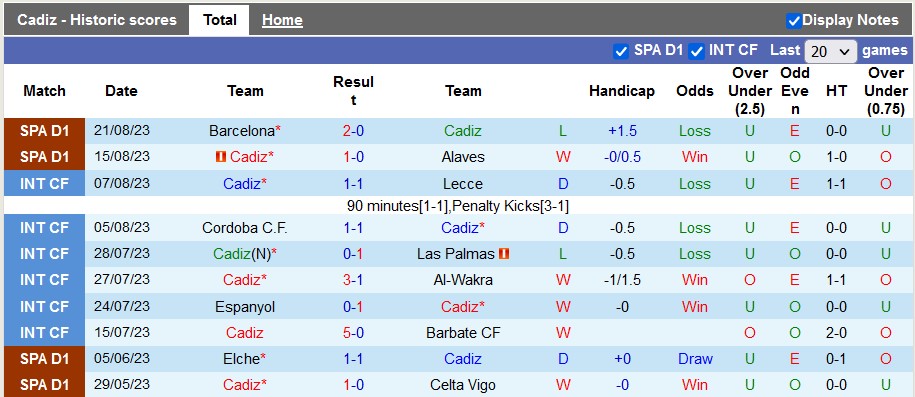 Nhận định, soi kèo Cadiz vs Almeria, 0h00 ngày 27/8 - Ảnh 1