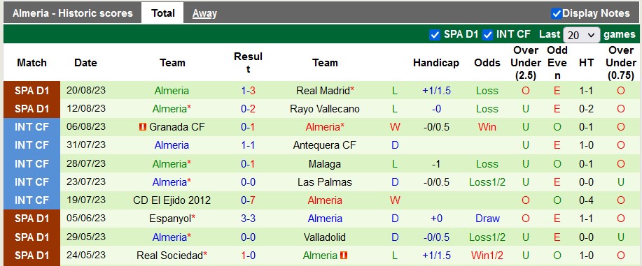 Nhận định, soi kèo Cadiz vs Almeria, 0h00 ngày 27/8 - Ảnh 2