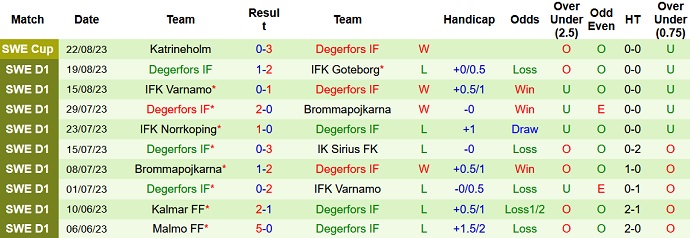 Nhận định, soi kèo Djurgardens vs Degerfors, 22h30 ngày 27/8 - Ảnh 2