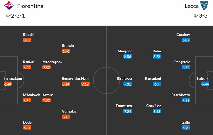 Nhận định, soi kèo Fiorentina vs Lecce, 23h30 ngày 27/8 - Ảnh 5