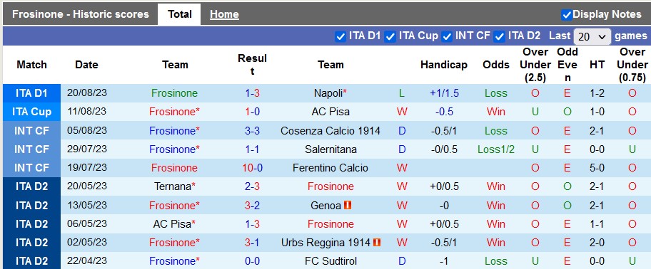 Nhận định, soi kèo Frosinone vs Atalanta, 23h30 ngày 26/8 - Ảnh 1