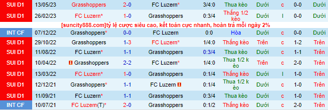 Nhận định, soi kèo Grasshoppers vs Luzern, 21h30 ngày 27/8 - Ảnh 1