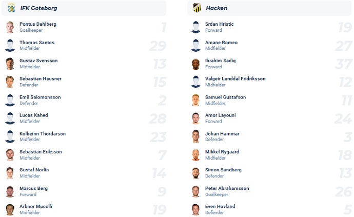Nhận định, soi kèo IFK Goteborg vs Hacken, 22h30 ngày 27/8 - Ảnh 4