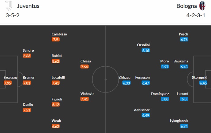 Nhận định, soi kèo Juventus vs Bologna, 23h30 ngày 27/8 - Ảnh 5