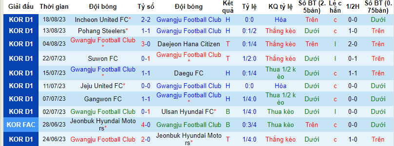 Nhận định, soi kèo Karlsruher vs Braunschweig, 18h30 ngày 27/8 - Ảnh 1