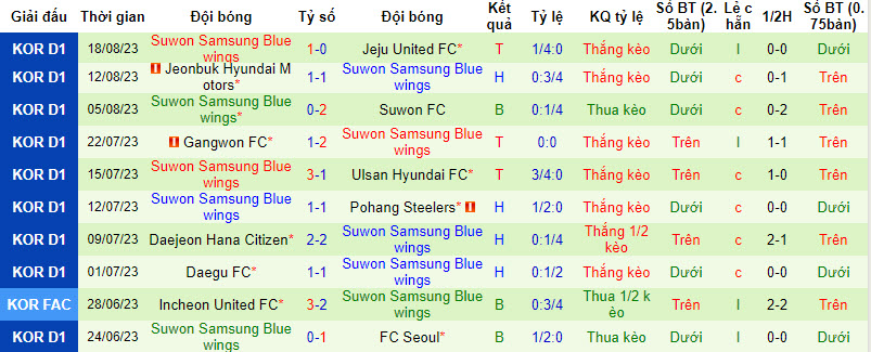 Nhận định, soi kèo Karlsruher vs Braunschweig, 18h30 ngày 27/8 - Ảnh 2