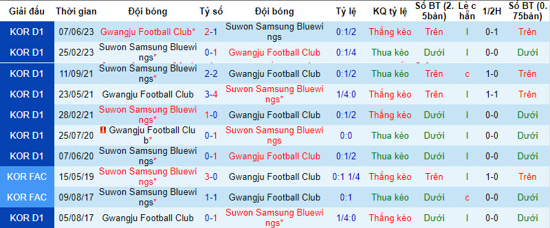 Nhận định, soi kèo Karlsruher vs Braunschweig, 18h30 ngày 27/8 - Ảnh 3