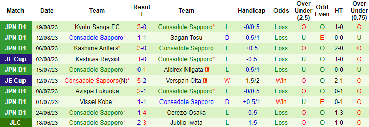Nhận định, soi kèo Kawasaki Frontale vs Consadole Sapporo, 17h00 ngày 26/8 - Ảnh 4