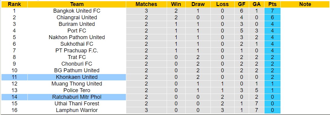 Nhận định, soi kèo Khonkaen United vs vs Ratchaburi Mitr Phol, 19h00 ngày 27/8 - Ảnh 4