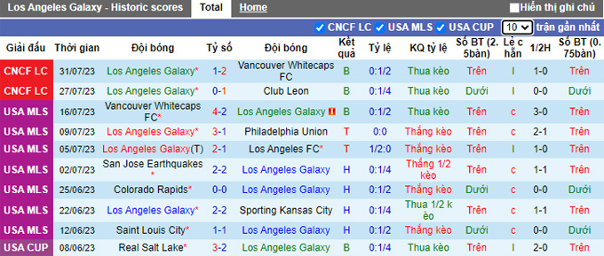 Nhận định, soi kèo LA Galaxy vs Chicago Fire, 09h30 ngày 27/8 - Ảnh 1