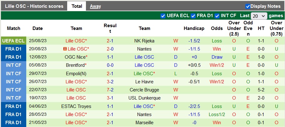 Nhận định, soi kèo Lorient vs Lille, 22h05 ngày 27/8 - Ảnh 2