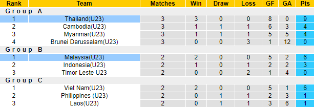 Nhận định, soi kèo Machida Zelvia vs Montedio Yamagata, 16h00 ngày 26/8 - Ảnh 4