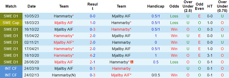 Nhận định, soi kèo Mjallby AIF vs Hammarby, 20h00 ngày 27/8 - Ảnh 3