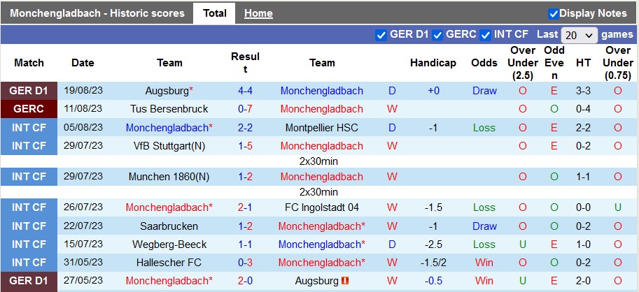 Nhận định, soi kèo Monchengladbach vs Leverkusen, 23h30 ngày 26/8 - Ảnh 1