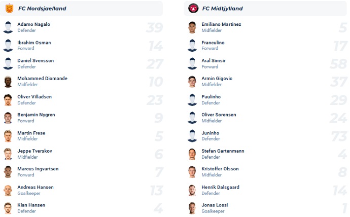 Nhận định, soi kèo Nordsjaelland vs Midtjylland, 23h00 ngày 27/8 - Ảnh 4